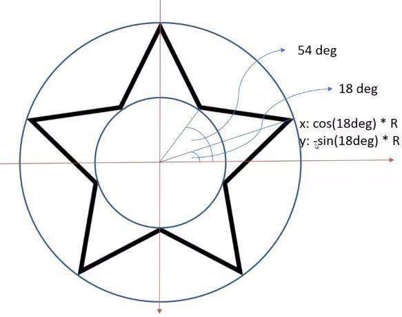 手把手教你用Javascript制作随机星星效果图