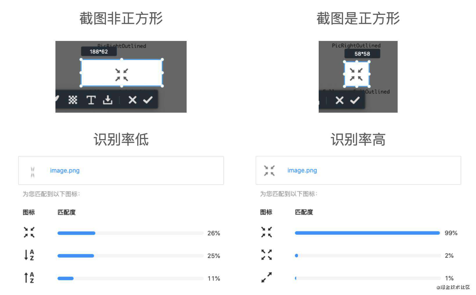 手把手教你打造前端智能图标识别工具