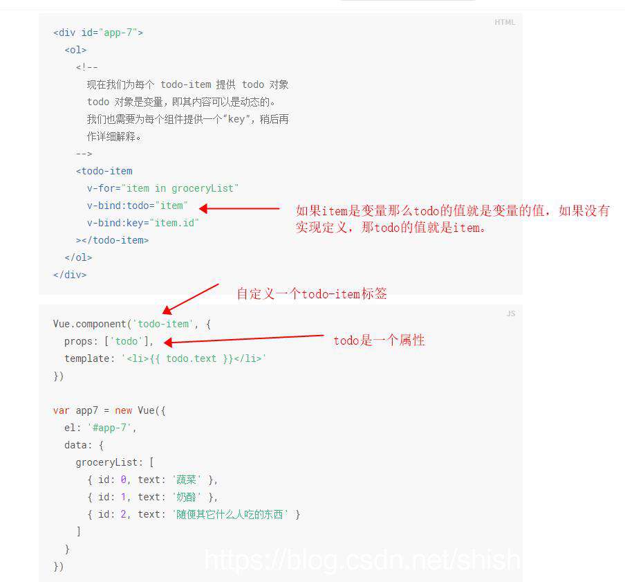 手把手学习Vue3.0：使用v-model和v-bind的区别