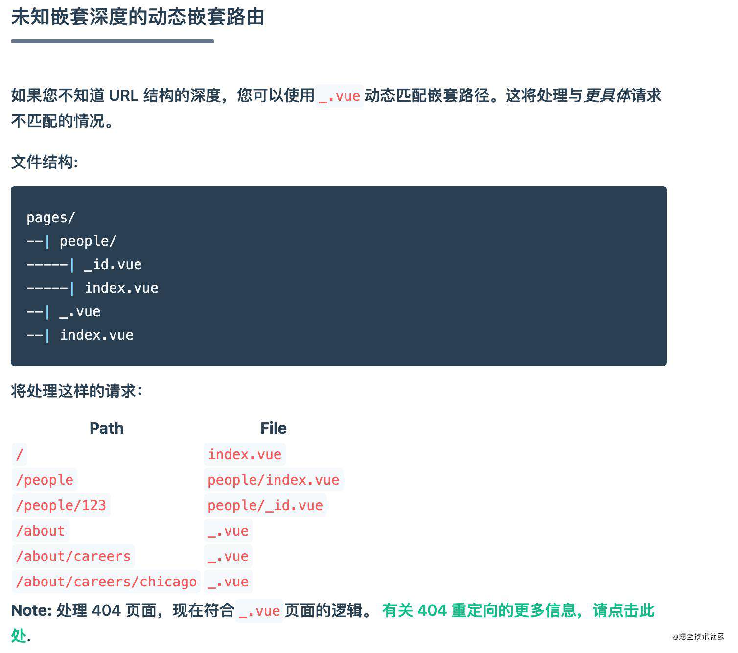 SEO网站结构优化之动态嵌套路由