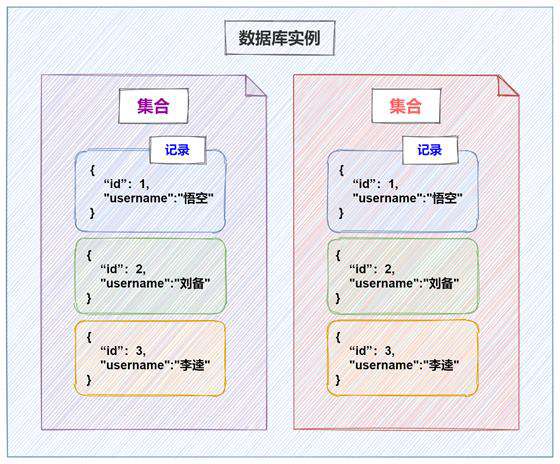 Serverless 开发实战之 Todo 案例