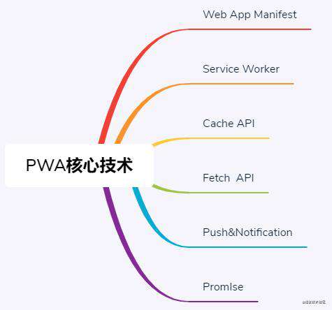 Service worker学习