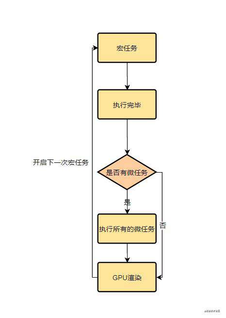 setInterval和requestAnimationFrame的区别，以及引发的思考