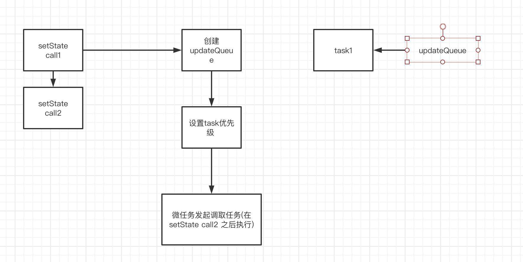 setState源码分析