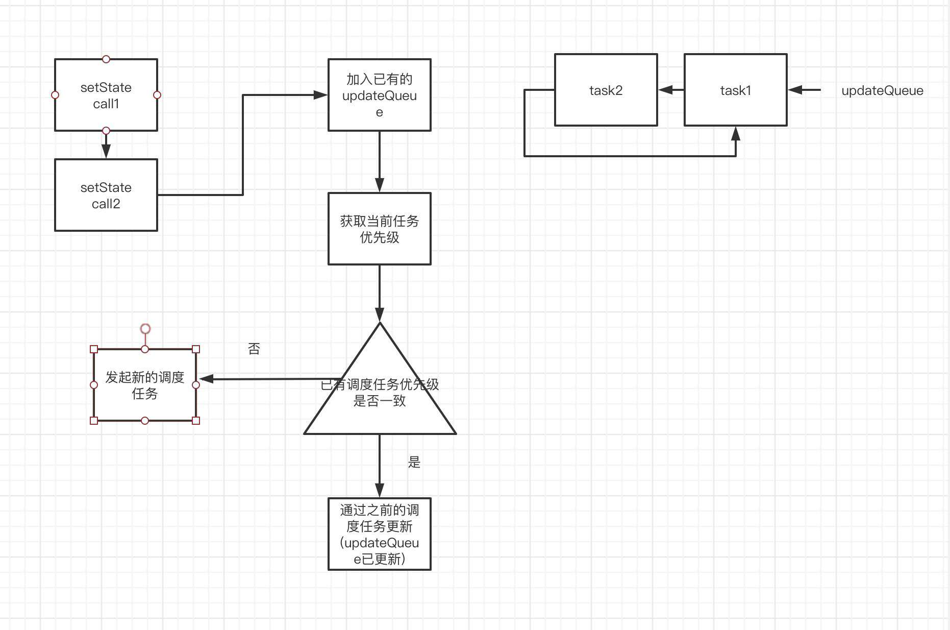 setState源码分析