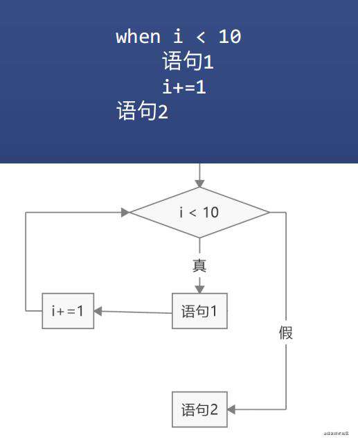 算法和数据结构