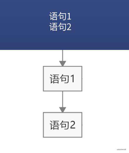 算法和数据结构