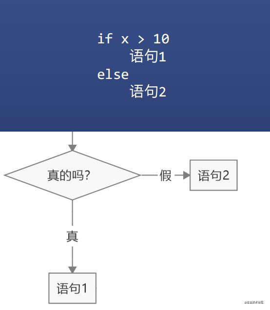 算法和数据结构