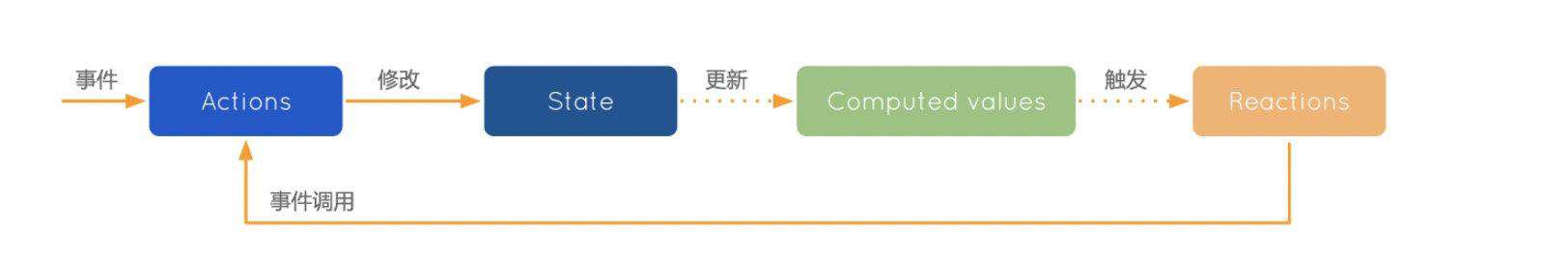 十分钟快速上手Recoil