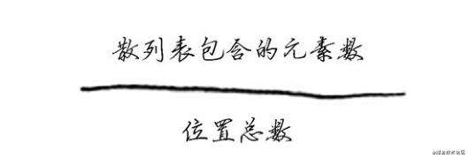 算法之散列表
