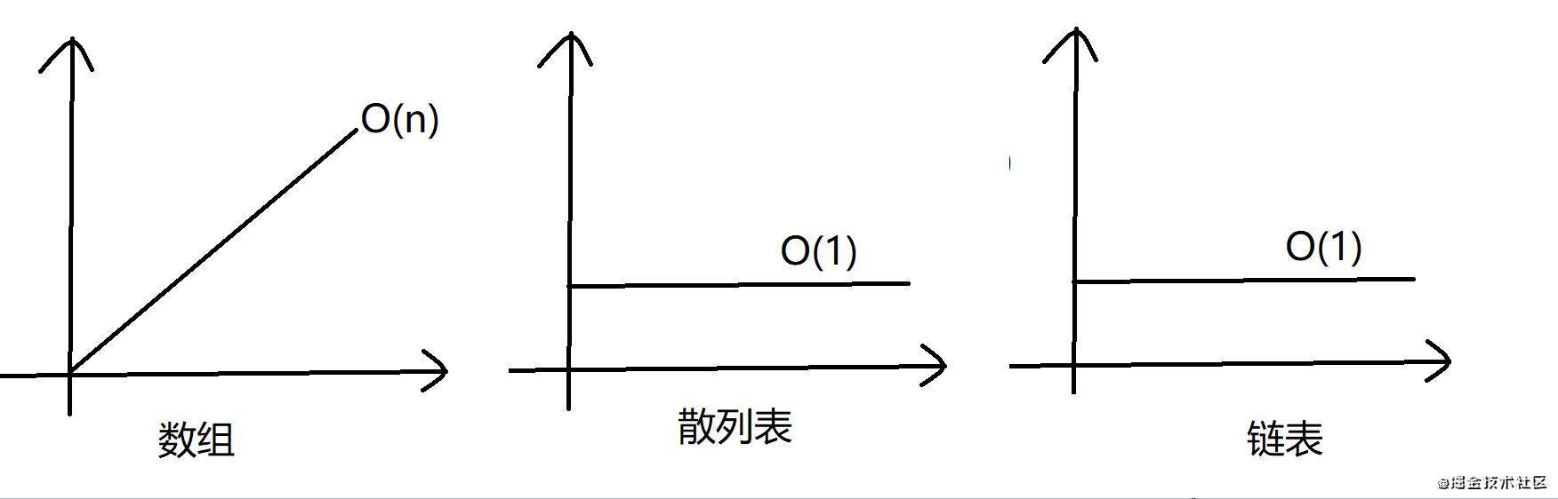 算法之散列表