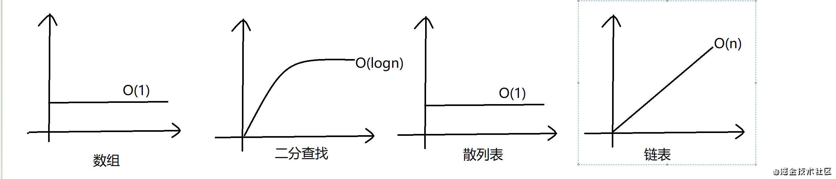 算法之散列表