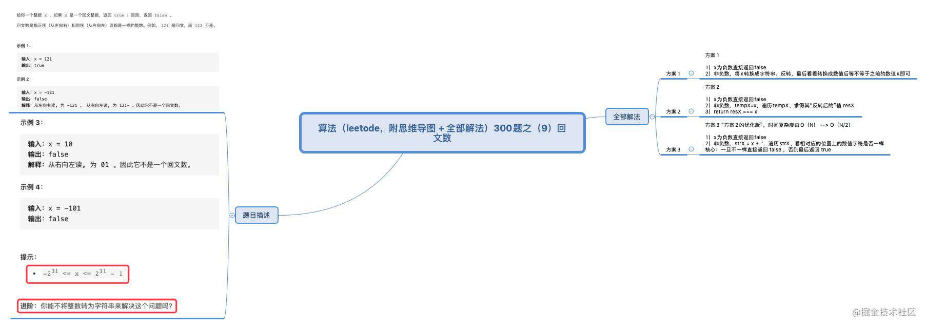 算法（leetode，附思维导图 + 全部解法）300题之（9）回文数