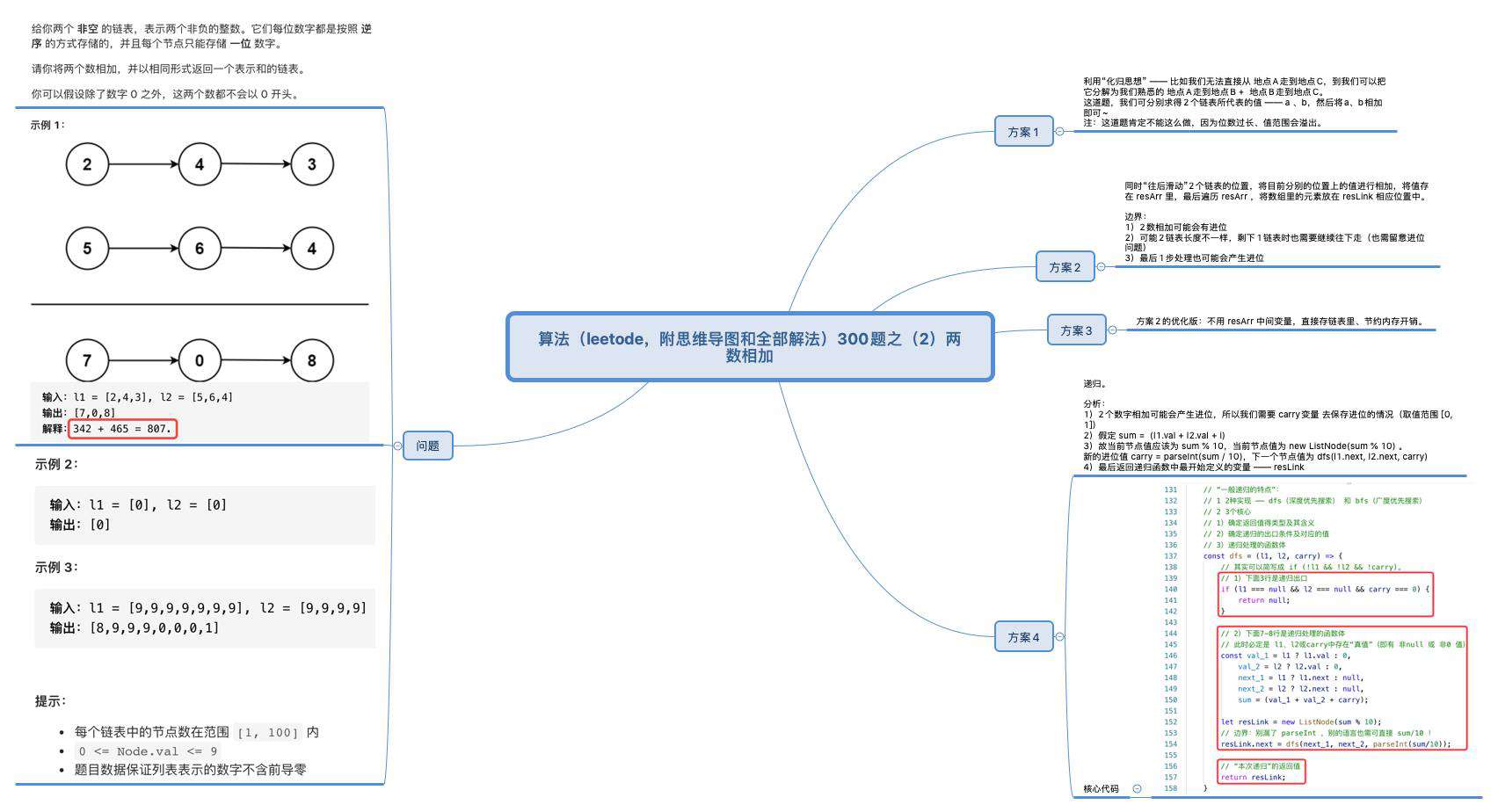 算法（leetode，附思维导图 + 全部解法）300题之（2）两数相加