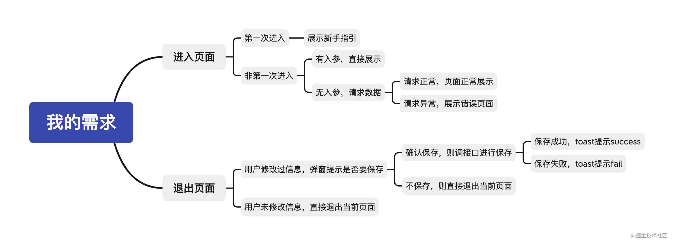 设计方案，写了才知道有多香