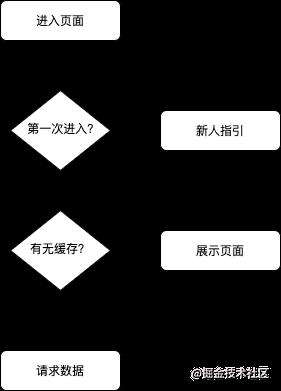 设计方案，写了才知道有多香
