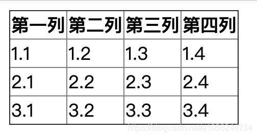 十几个CSS高级常见技巧汇总（虚线、三角形、优惠券、滚动条...）