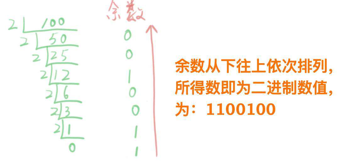 数据结构&算法：JS封装“栈”结构