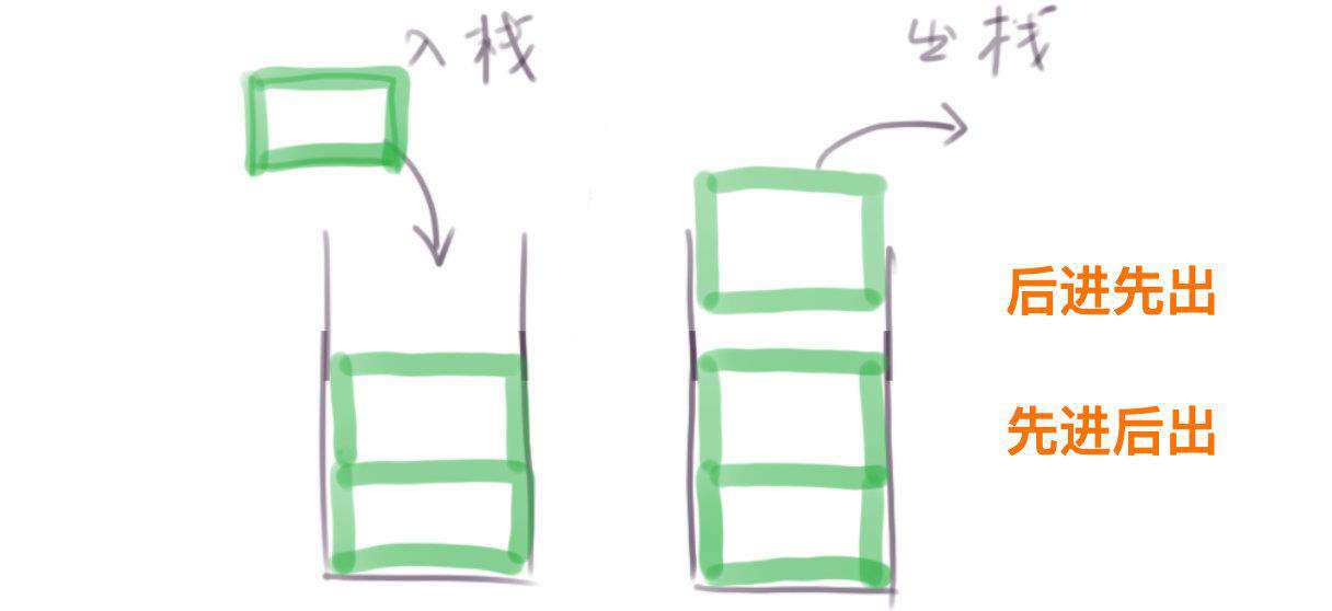 数据结构&算法：JS封装“栈”结构