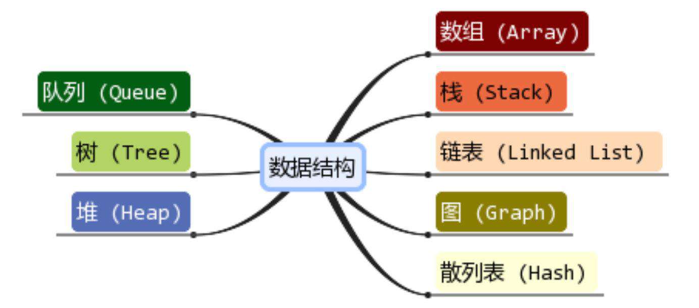 数据结构&算法：JS封装“栈”结构