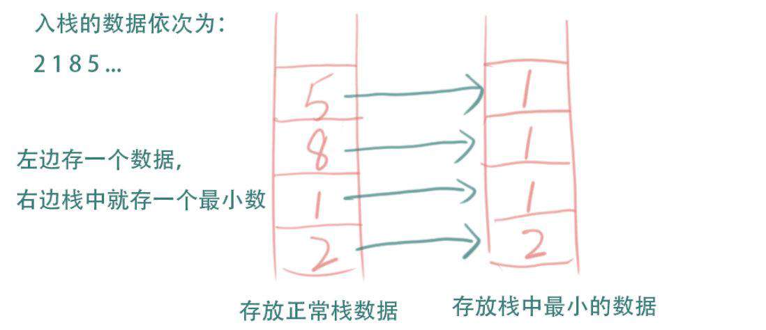 数据结构&算法：JS封装“栈”结构