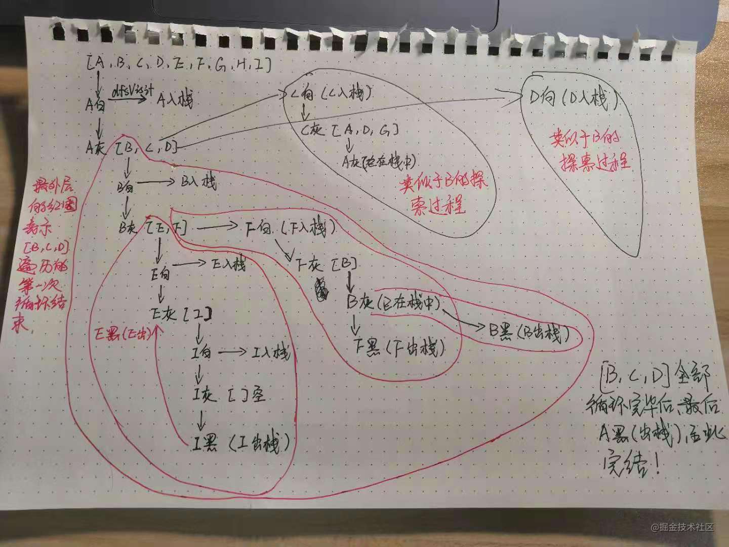 数据结构之图的深度优先搜索