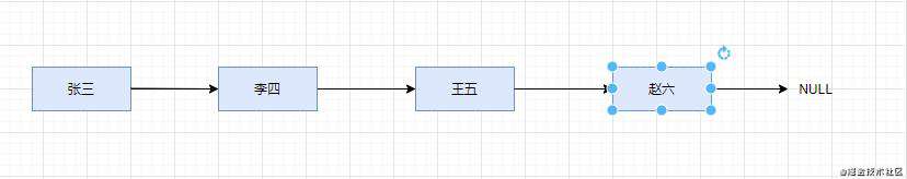 数据结构之LinkedList | 让我们一块来学习数据结构