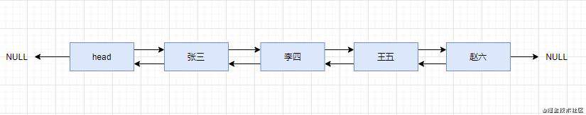 数据结构之LinkedList | 让我们一块来学习数据结构