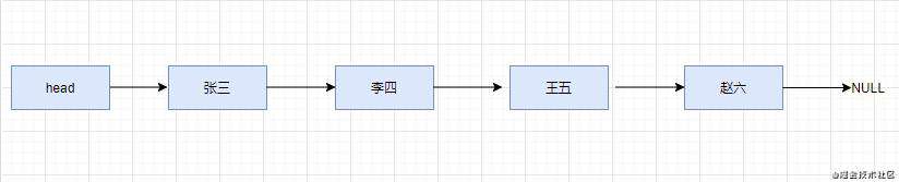 数据结构之LinkedList | 让我们一块来学习数据结构