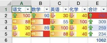 数据可视化探索之 SpreadJS
