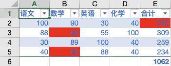 数据可视化探索之 SpreadJS