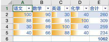 数据可视化探索之 SpreadJS