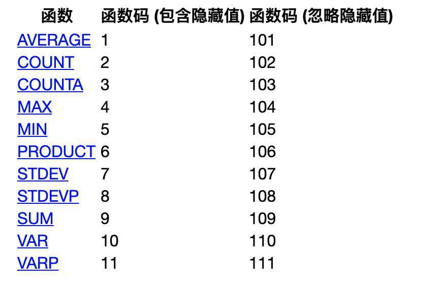 数据可视化探索之 SpreadJS