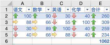 数据可视化探索之 SpreadJS