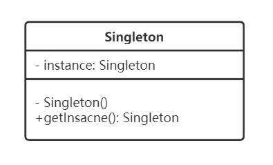 设计模式系列 --  单例模式