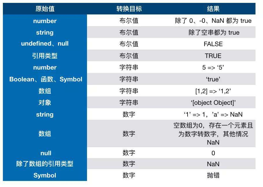 数据类型2