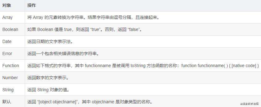 数据类型2