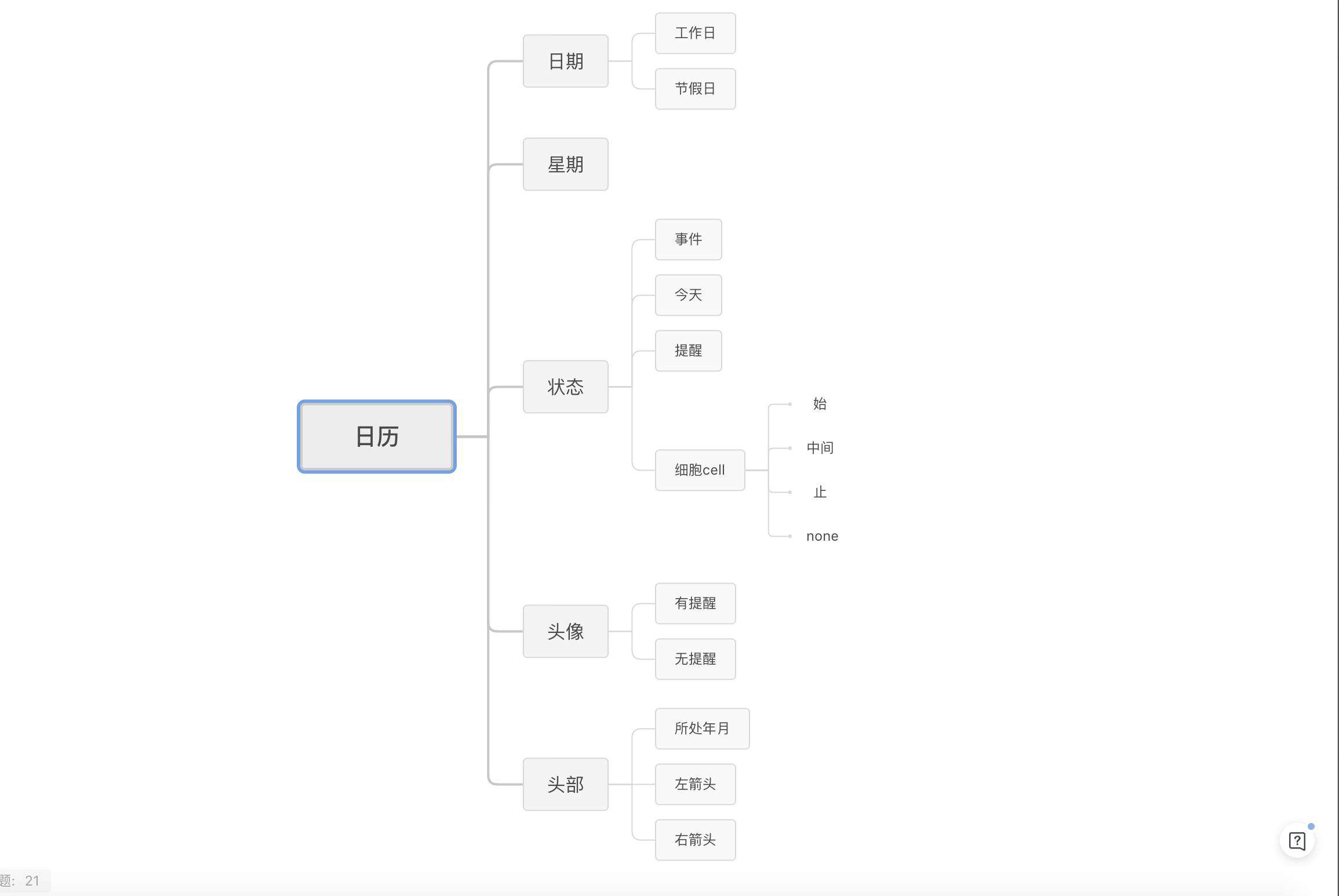 Sketch组件化设计