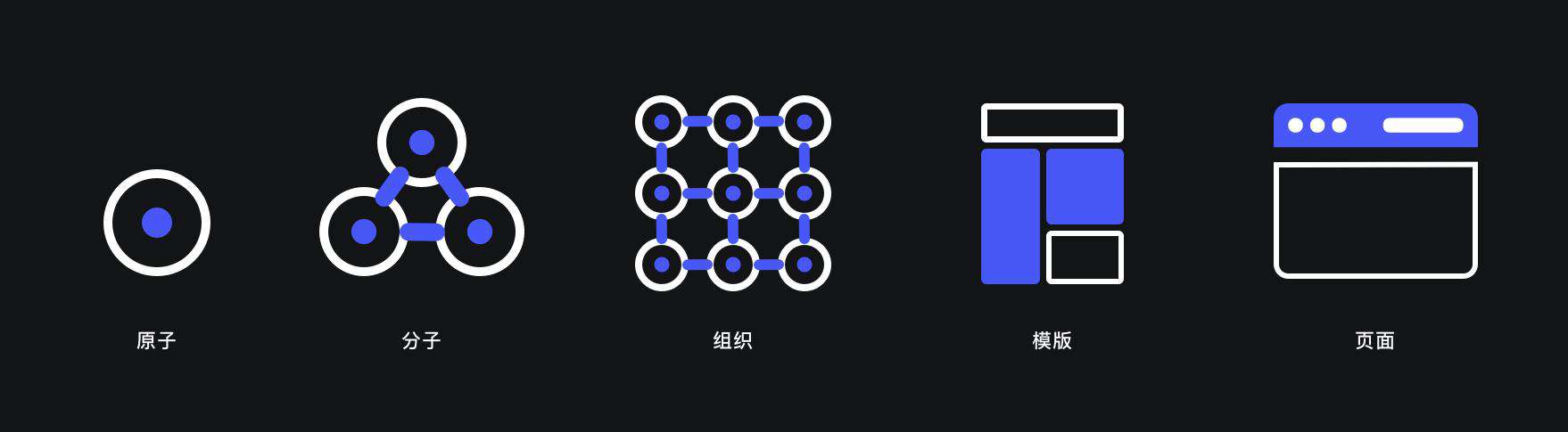 Sketch组件化设计