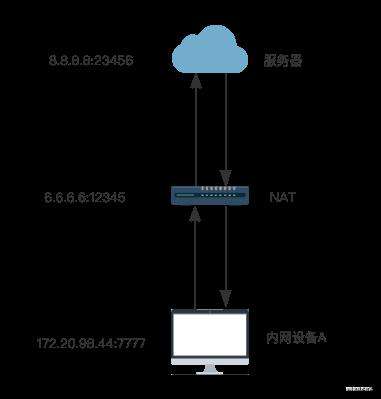 烧烤月总——玩转WebRTC