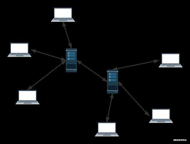 烧烤月总——玩转WebRTC