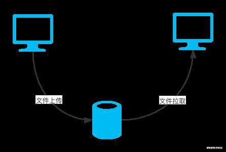 烧烤月总——玩转WebRTC