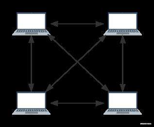 烧烤月总——玩转WebRTC