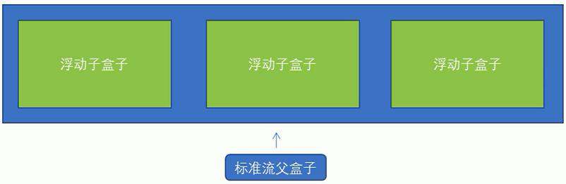 手摸手带你学CSS