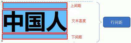 手摸手带你学CSS