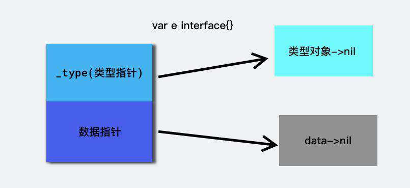 手摸手Go 接口与反射