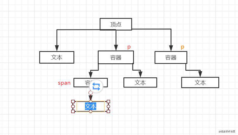 手摸手搞一个划词高亮组件 | 牛气冲天新年征文