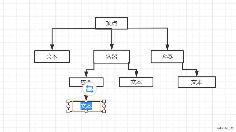 手摸手搞一个划词高亮组件 | 牛气冲天新年征文