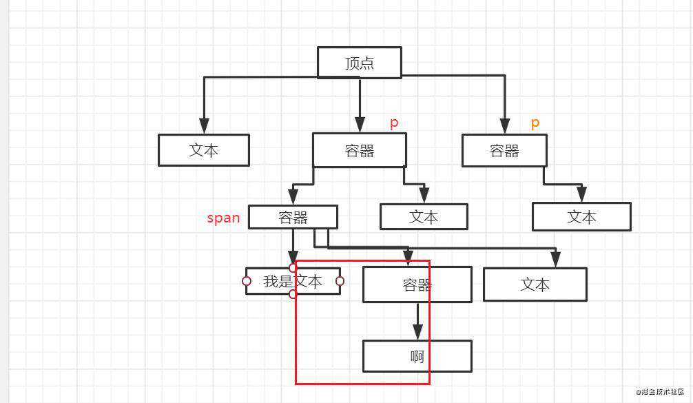 手摸手搞一个划词高亮组件 | 牛气冲天新年征文