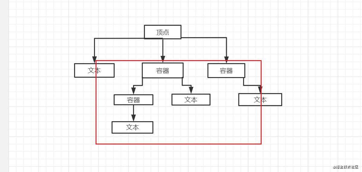 手摸手搞一个划词高亮组件 | 牛气冲天新年征文